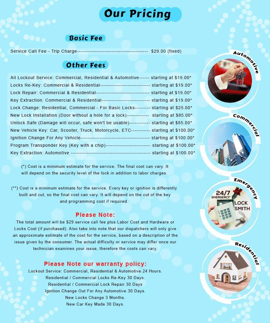 NewYork-Locksmith-Store, New York, NY 866-693-5551